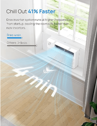 DREO	DR-HAC002 Dreo Window Air Conditioner, 8000 BTU U-Shaped Inverter AC Unit, Cools Up to 350 sq ft, 42db Ultra Quiet, Easy Installation with Open Window Flexibility, 35% Energy Savings, Remote Control